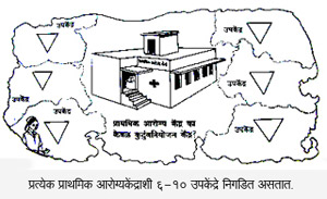 Attached Primary Health Center